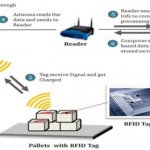 Figure 1  Working of a RFID with database system.jpg